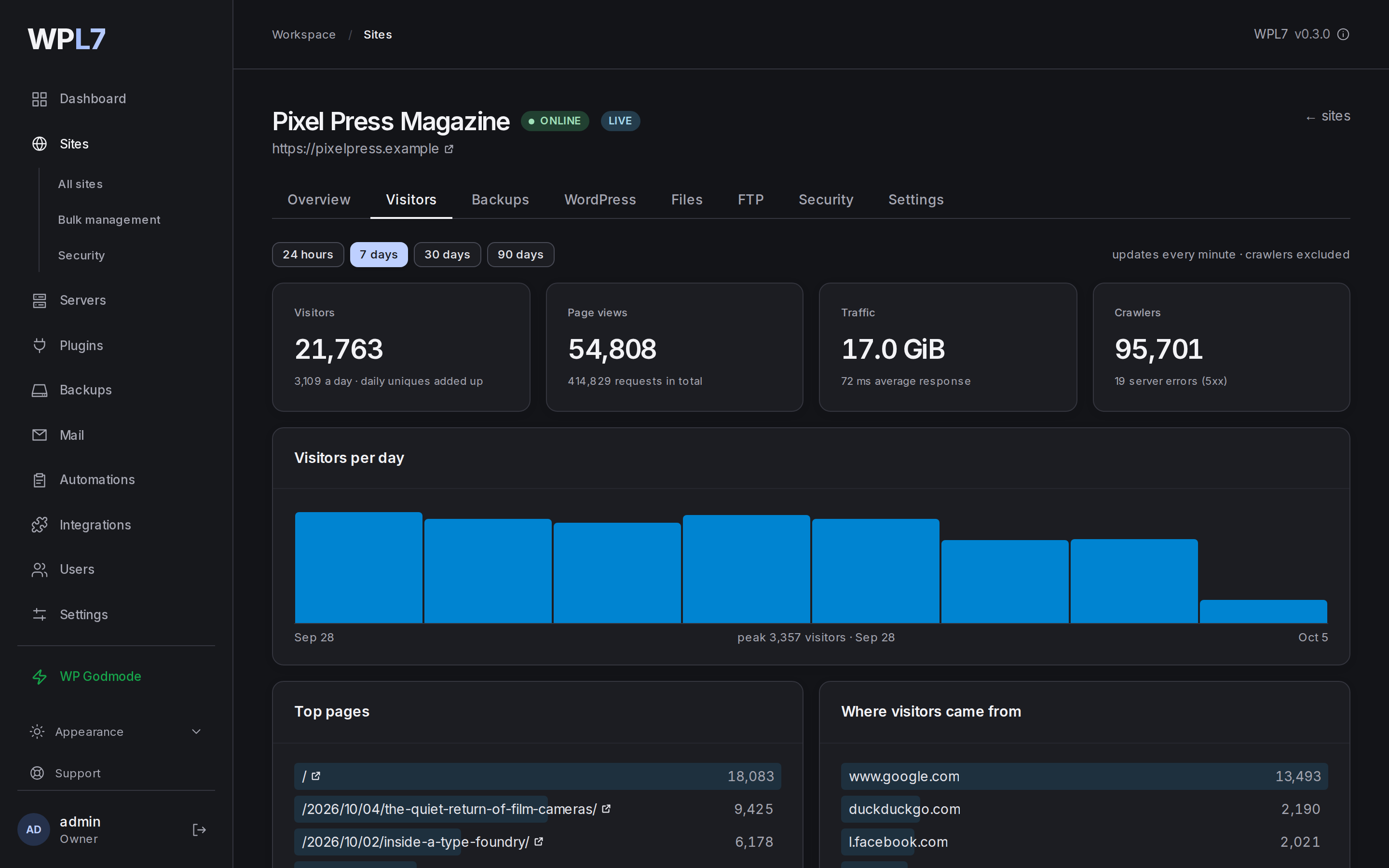 A site's Visitors tab with a month of visitors per day
