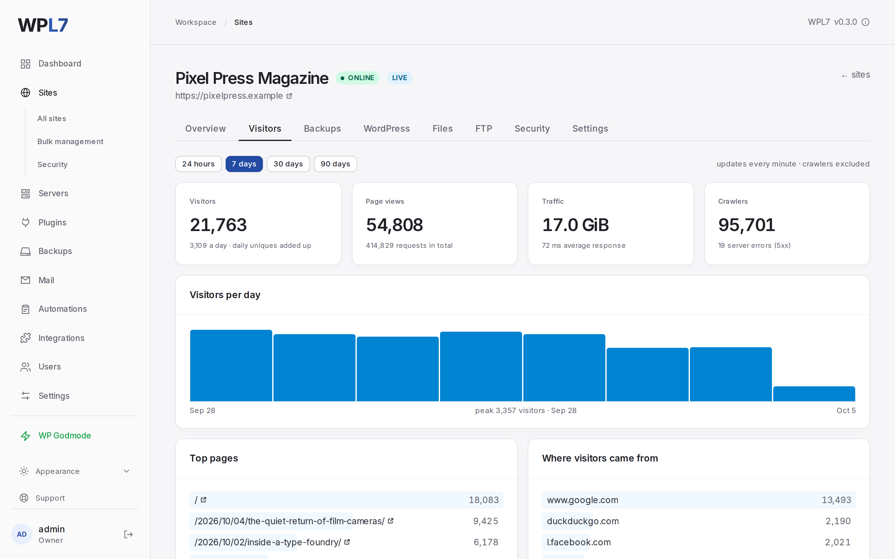 A site's Visitors tab with a month of visitors per day