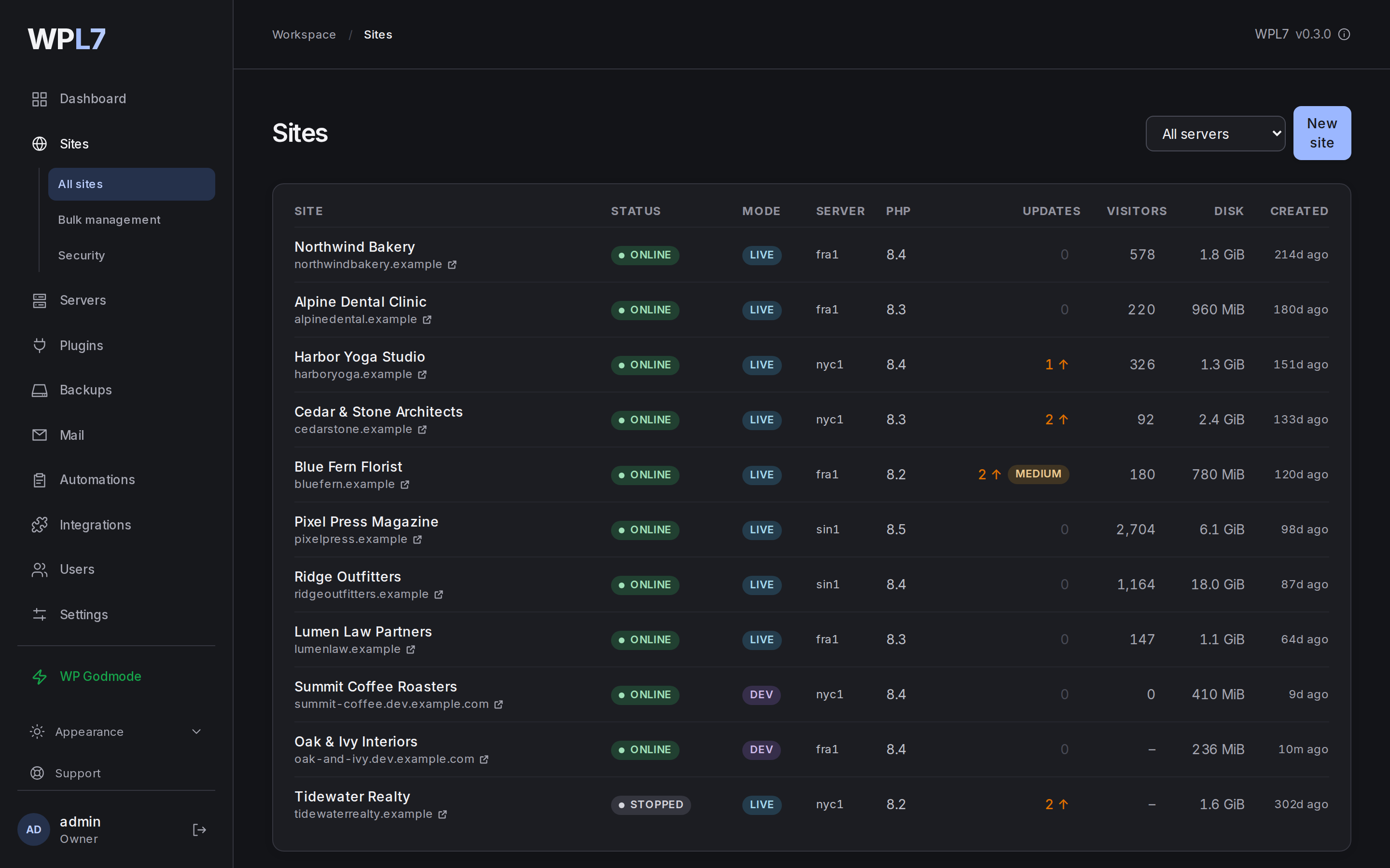 Sites → All sites with twelve sites over three servers