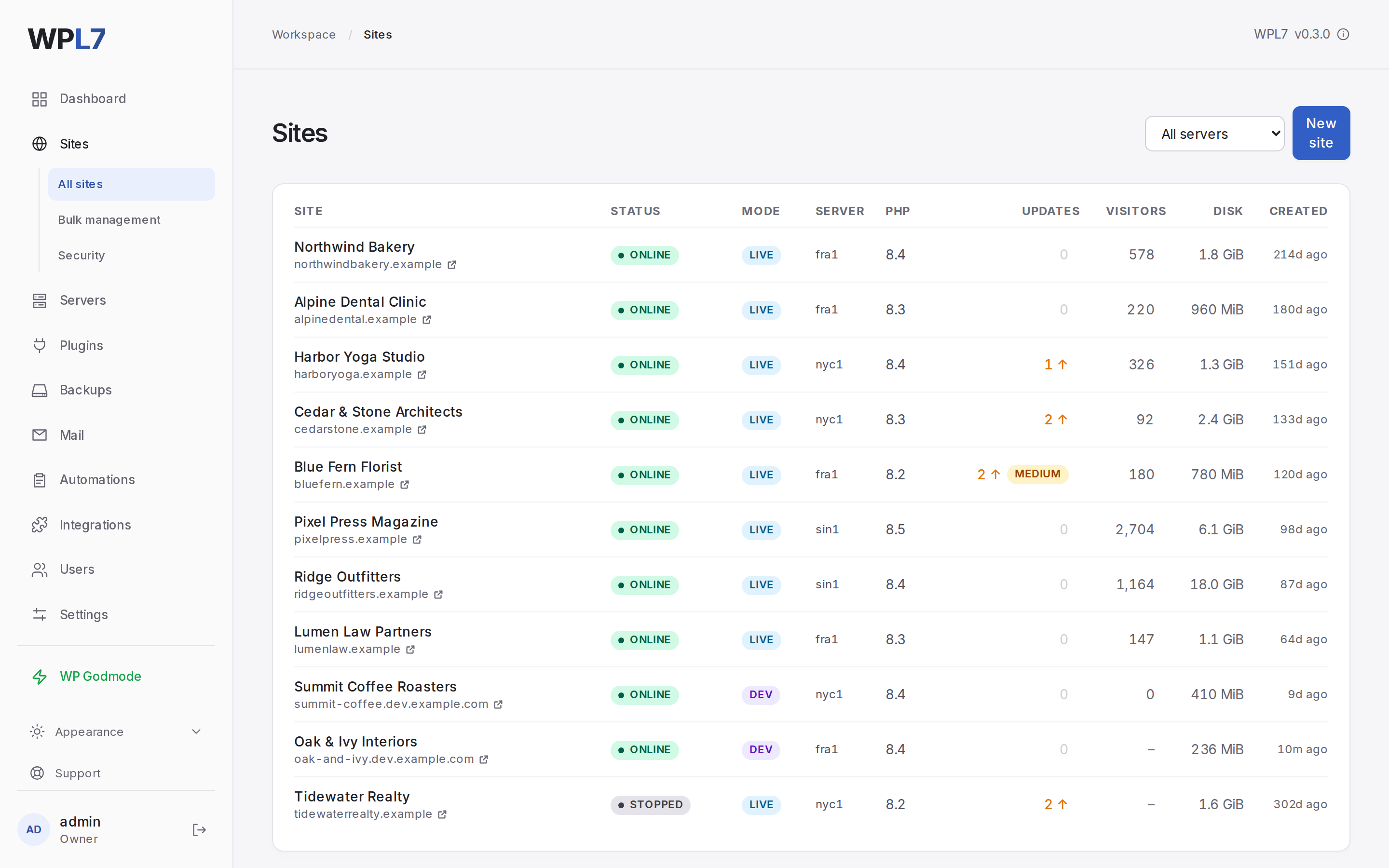 Sites → All sites with twelve sites over three servers